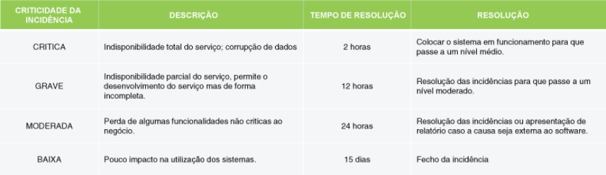 image table sla